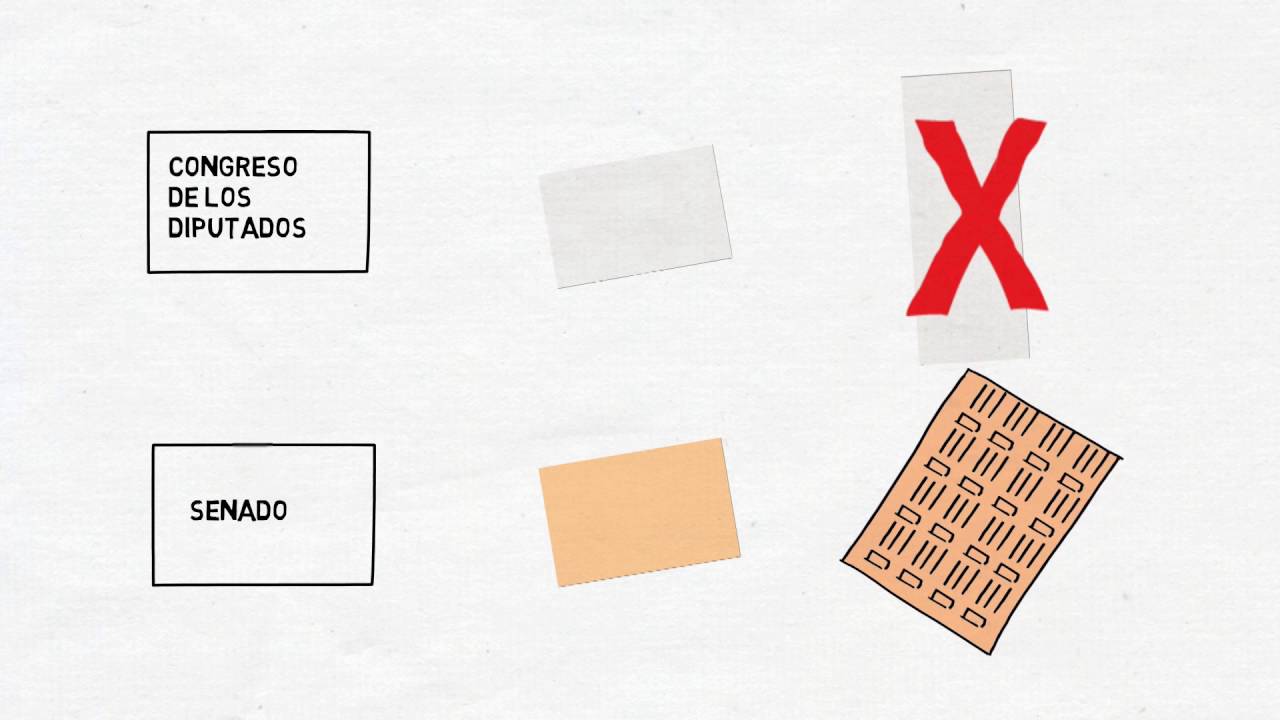 ¿Cuál es el significado del voto en blanco? - Decide Burgos